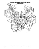 Magnetron and air flow