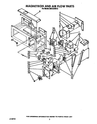 Magnetron and air flow