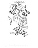 Ventilation