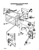 Magnetron and air flow