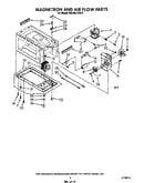 Magnetron and air flow