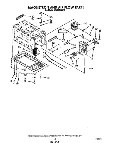 Magnetron and air flow
