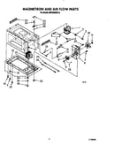 Magnetron and air flow