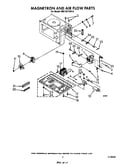 Magnetron and air flow