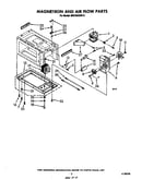Magnetron and air flow