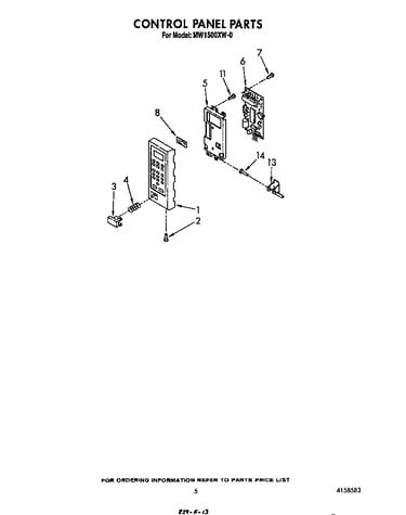 Control panel