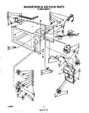 Magnetron and airflow