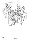 Magnetron and air flow