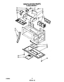 Ventilation