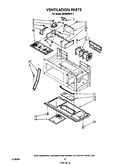 Ventilation