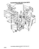 Magnetron and air flow
