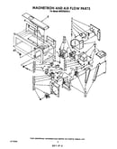 Magnetron and air flow