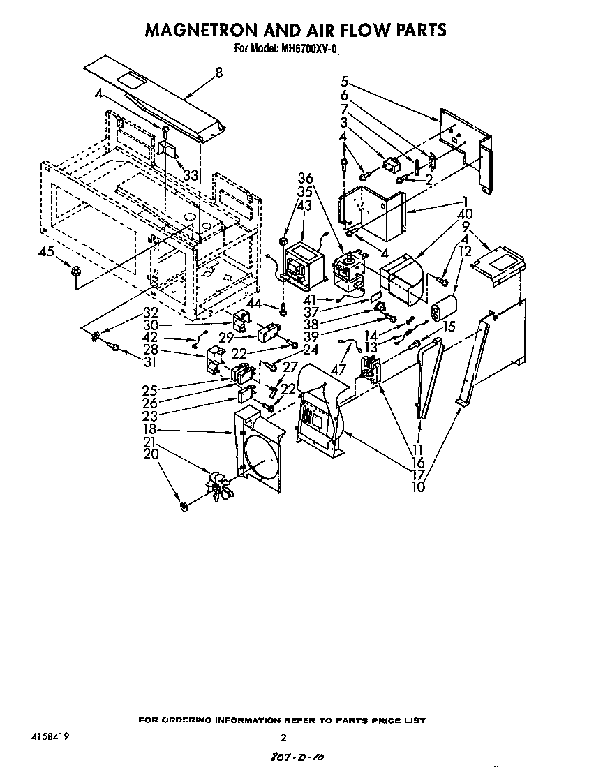 Magnetron and air flow