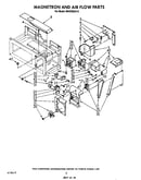 Magnetron and air flow