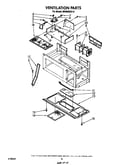 Ventilation