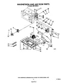 Magnetron and airflow