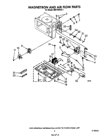 Magnetron and airflow