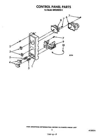 Control panel