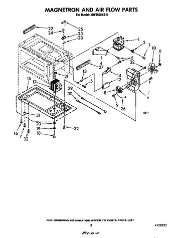 Magnetron and air flow