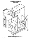 External oven