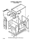 External oven
