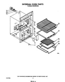 Internal oven