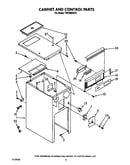 Cabinet and control
