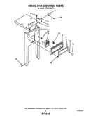 Panel and control
