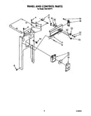 Panel and control