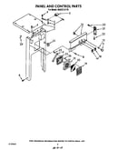 Panel and control