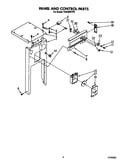 Panel and control