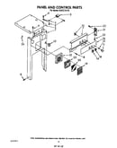 Panel and control
