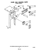 Panel and control