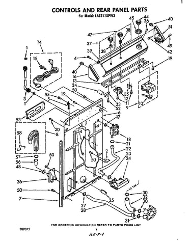 Controls and rear panel