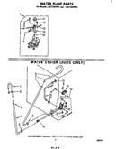 Water pump