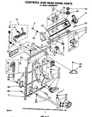 Controls and rear panel
