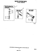 Water system