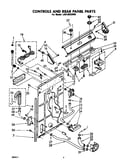 Controls and rear panel