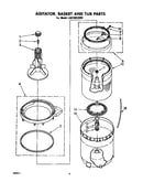 Agitator, basket and tub