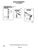 Water system