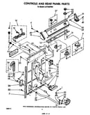 Controls and rear panel