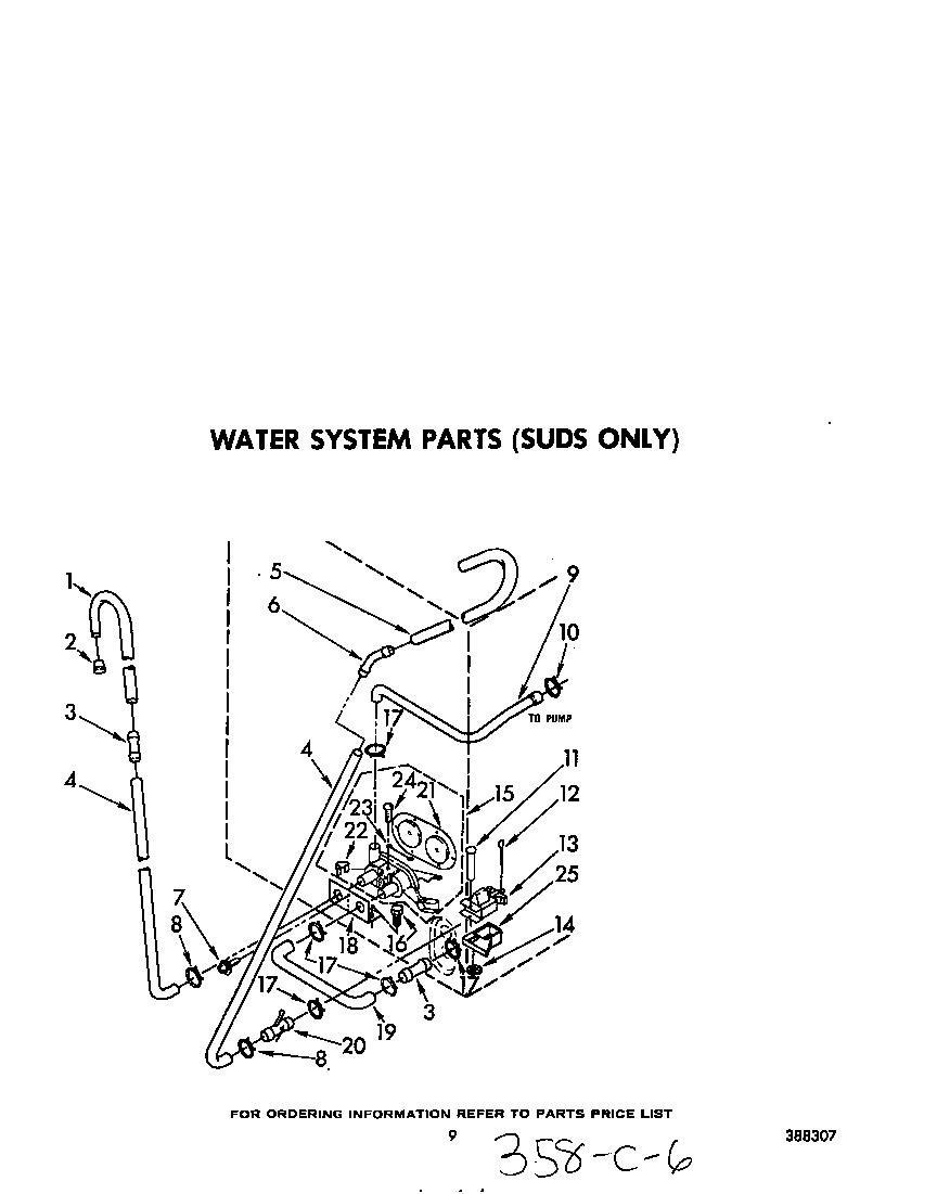 WATER SYSTEM (SUDS ONLY)