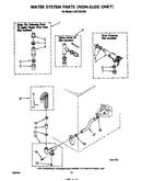 Water system (non suds only)