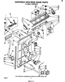 Controls and rear panel