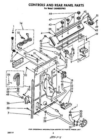 Controls and rear panel