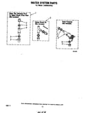 Water system