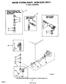 Water system