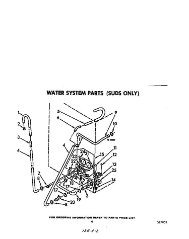Water system (suds only)