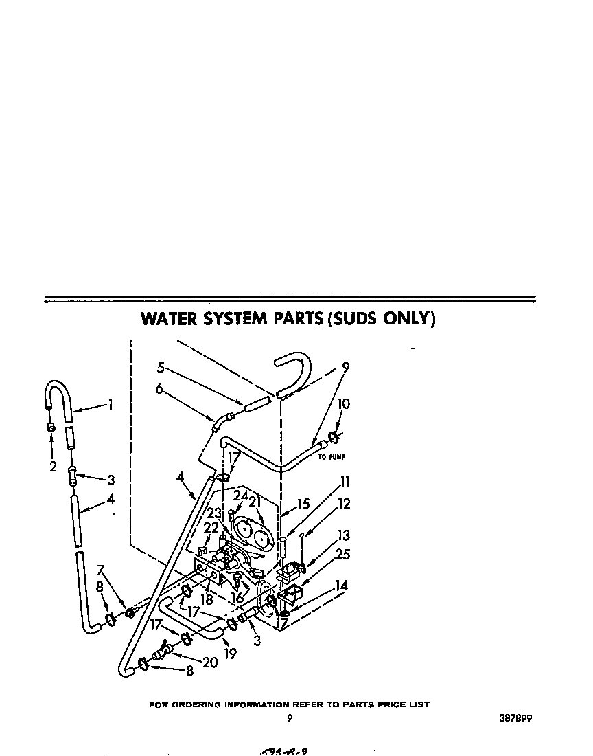 Water system (suds only)