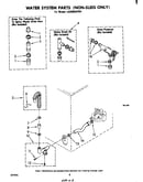 Water system (non-suds only)